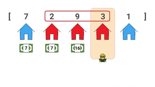 198. House Robber | LeetCode Medium | Python Solution | Array, Dynamic Programming смотреть онлайн