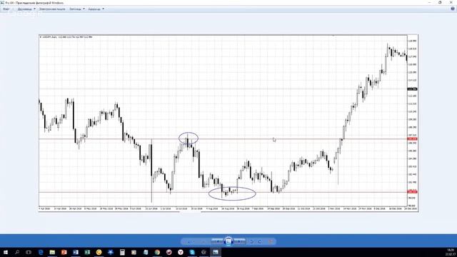 Как ПРАВИЛЬНО находить СИЛЬНЫЕ уровни ★ Виктор Макеев Gerchik&Co смотреть онлайн