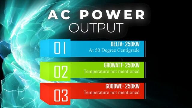 Best Grid Tie String Inverter 250KW | REVIEW | Ground Mounted Solar Projects смотреть онлайн