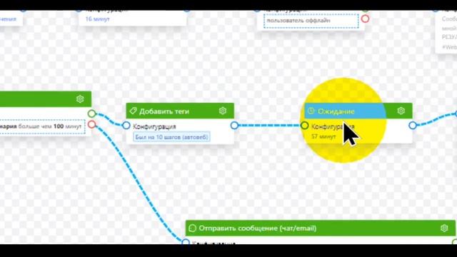 AXL #8 Сценарий ЧБ автовеба. Золотое сечение. РентРОП