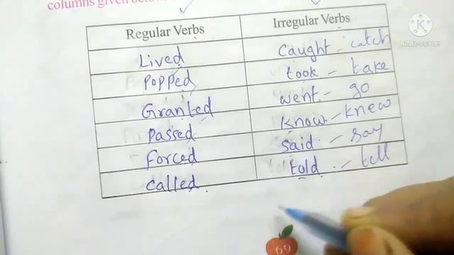 || 4th class || 5th lesson || THE MAGIC FISH || Textual grammar || BLOSSOMS 4 || AP NEW SYLLABUS || смотреть онлайн