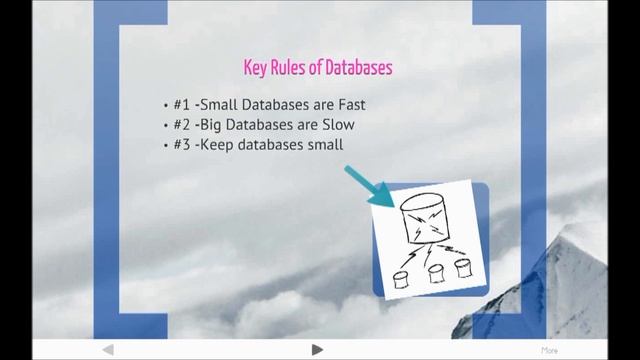 Taking SQL Server 2012 to the Cloud Final смотреть онлайн