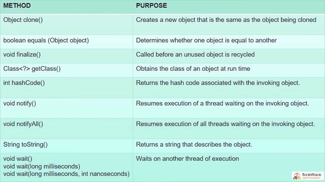 The Object Class in JAVA смотреть онлайн