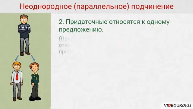 Сложноподчиненные предложения с несколькими придаточными смотреть онлайн