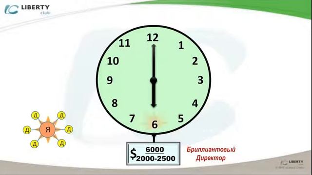 Маркетинг План - ПЛАН ТВОЕГО УСПЕХА! "ЧАСИКИ" Лариса Вартовая смотреть онлайн