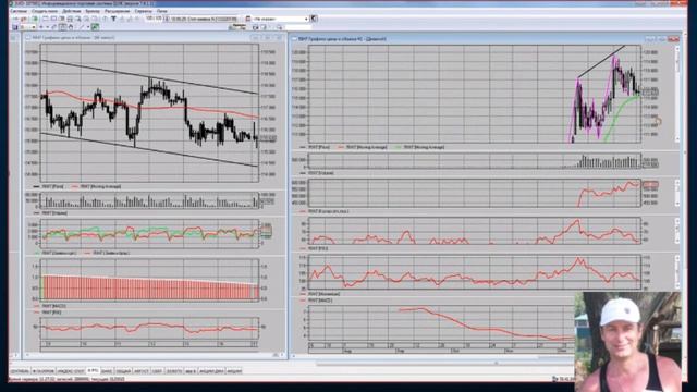 Срочный рынок FORTS. Технический анализ рынка. Фьючерсы РТС, Сбербанк, ММВБ, Нефть, Рубль/Доллар. смотреть онлайн