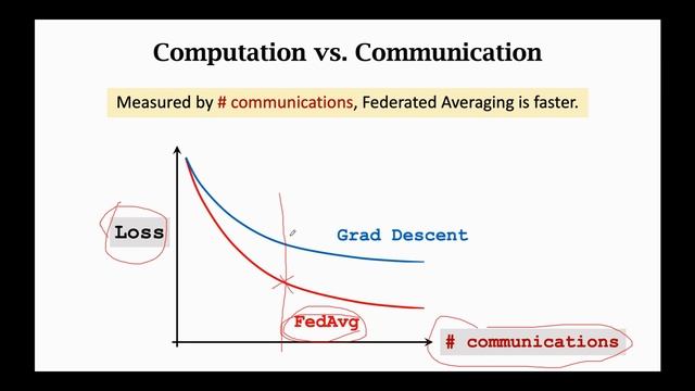 联邦学习：技术角度的讲解（中文）Introduction to Federated Learning смотреть онлайн