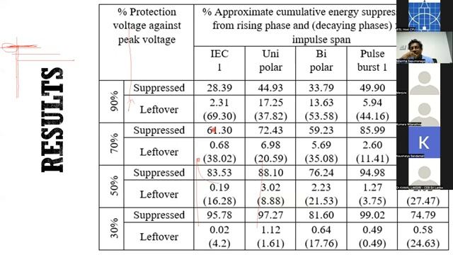 BSESC Webinar: Behavior of Surge Protection Devices (SPDs) under Field Applications смотреть онлайн