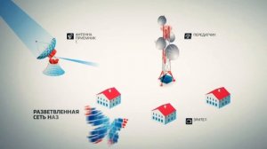 Цифровое эфирное телевидение  DVB-T2