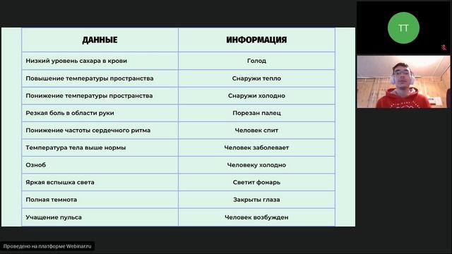 МК Как заставить данные работать на себя смотреть онлайн