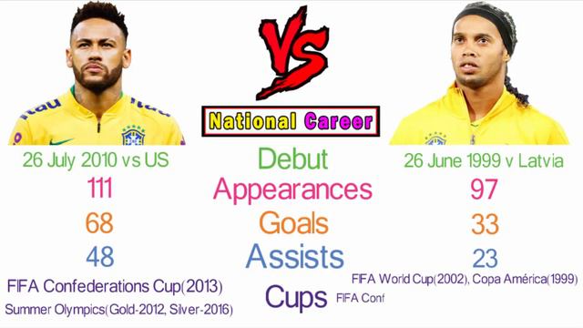 Ronaldinho Vs Neymar Jr Comparison - Filmy2oons