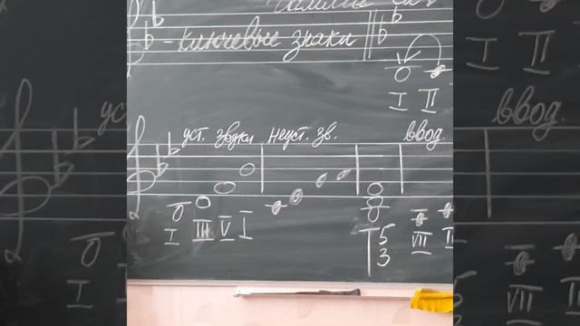 Урок сольфеджио 1 класс смотреть онлайн