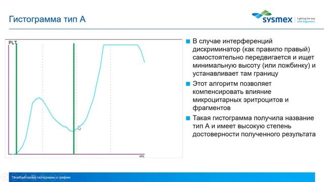 Тромбоцитарные гистограммы и графики. Впервые - самый полный и подробный разбор с лучшими примерами смотреть онлайн