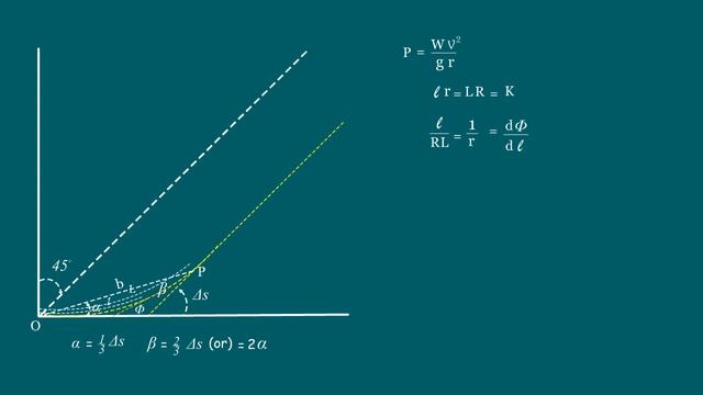 Elements of Transition Curves || Spiral Curves || Roads 12 || Curve 5 смотреть онлайн