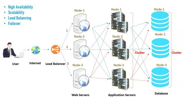 Oracle Weblogic Server Architecture - Part 1 смотреть онлайн