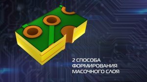Печатная плата. Технологии нанесения паяльной маски