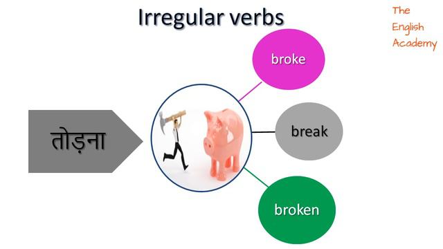 Regular and Irregular verbs Examples in Hindi | Learn English Speaking | इंग्लिश बोलना सीखे смотреть онлайн
