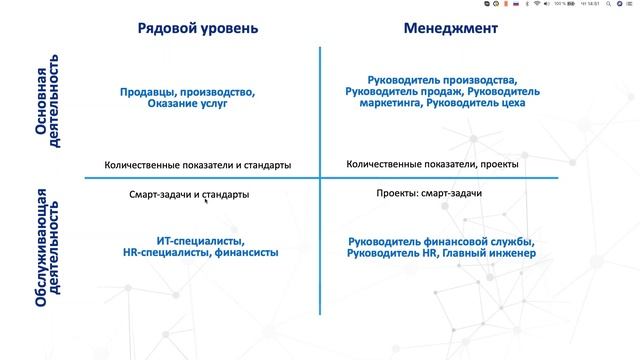 Запись вебинара: KPI управление сотрудниками в условиях удаленной работы 23.04 смотреть онлайн