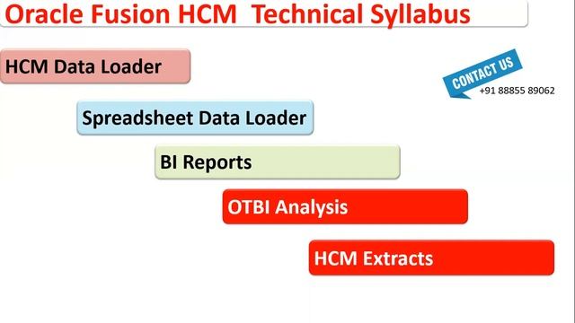 Oracle Fusion Cloud HCM Training and Placement (Syllabus Explained) WhatsApp +91 88855 89062 смотреть онлайн