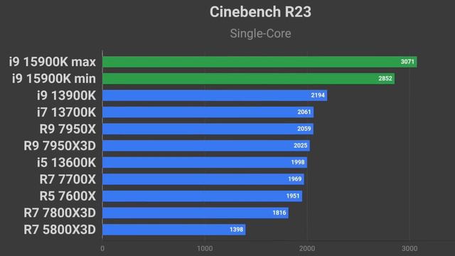 LGA 1851 - новый сокет Intel | ARROW LAKE смотреть онлайн
