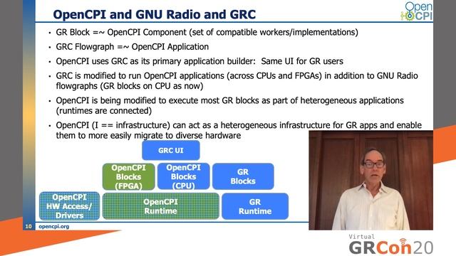 GRCon20 - Introducing OpenCPI as an Infrastructure for GNU Radio and GNU Radio Companion смотреть онлайн