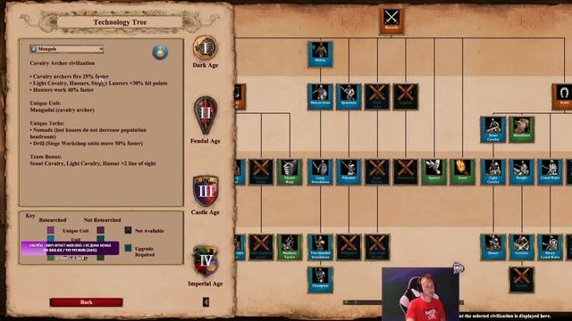 ТОП-5 ЦИВ НОВИЧКУ от Винча в Age of Empires 2 смотреть онлайн