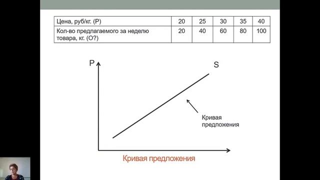 Тема: 1 Экономические системы. Спрос, предложение и рыночное равновесие смотреть онлайн