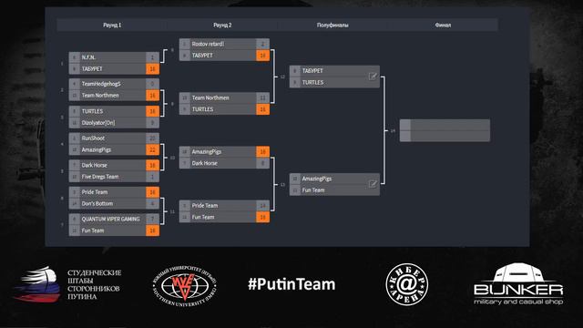 Прямая трансляция пользователя Кибер Арена Ростов смотреть онлайн