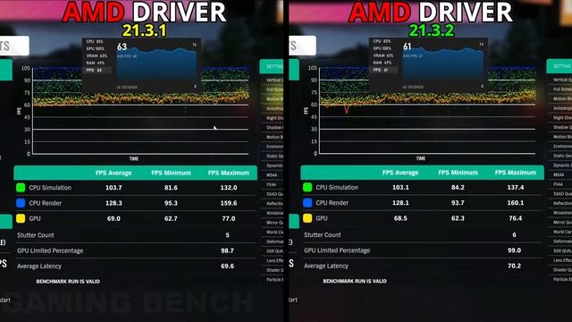 AMD Driver (21.3.1 vs 21.3.2) | Rx 560 in 2021 смотреть онлайн
