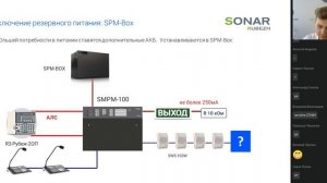 ВЕБИНАР. Система оповещения для малых объектов SONAR MINI