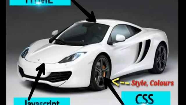 1) HTML, CSS, JAVASCRIPT Tutorial || Web Development Course || What is Html, Css, Js || #1 смотреть онлайн