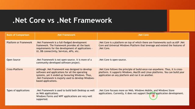 Differences Between .NET Core and .NET Framework смотреть онлайн
