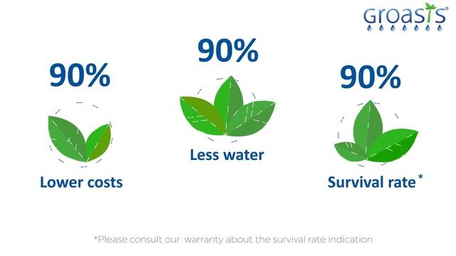 Invest in Groasis Ecological Water Saving Technology to combat desertification through reforestatio смотреть онлайн