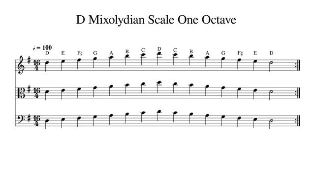 D Mixolydian Scale One Octave At 100bpm Backing Track BnW