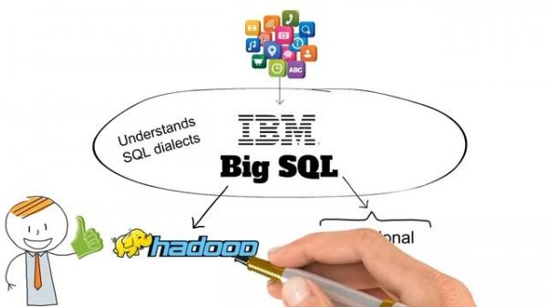 IBM Big SQL Overview