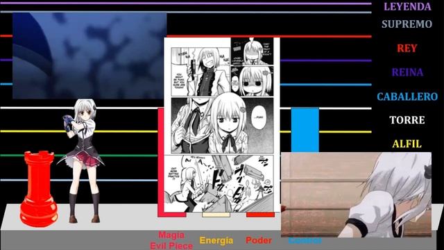 Explicación: El Poder y Secretos de las Evil Piece|High School DxD|DxD New|DxD Born|DxD Hero смотреть онлайн