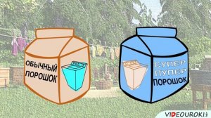 2.4. Конкуренция и её виды