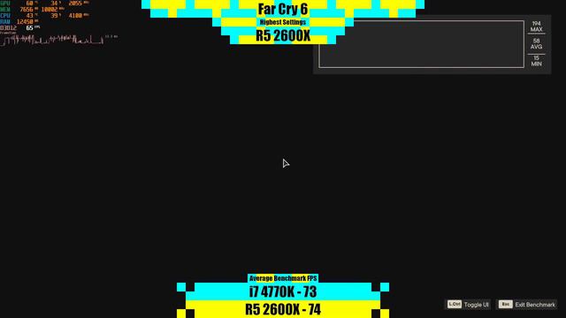 I7 4770K Vs Ryzen 5 2600X | RTX 3070 Ti
