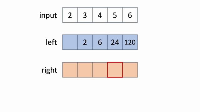 LeetCode #238: Product of Array Except Self | Prefix Sum смотреть онлайн