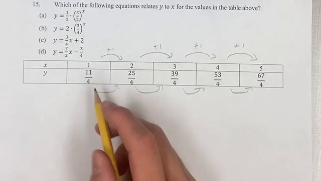 15. Which of the following equations relates y to x for the values in the table above? смотреть онлайн