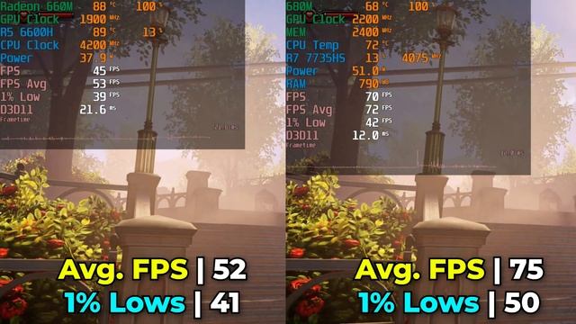 Beelink SER6 vs SER6 MAX | R5 6600H/7535HS vs R7 6800H/7735HS Mini PC Gaming Performance Comparison смотреть онлайн