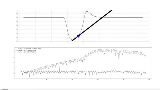 Estimating Local Gradient From Discrete Data смотреть онлайн