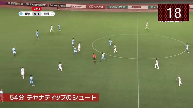 ชนาธิป สรงกระสินธ์ 2018 Chanathip Songkrasin Highlights смотреть онлайн