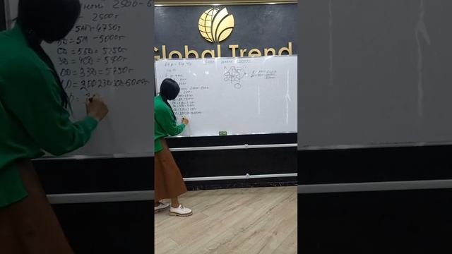 Маркетинг план компании Глобал Тренд