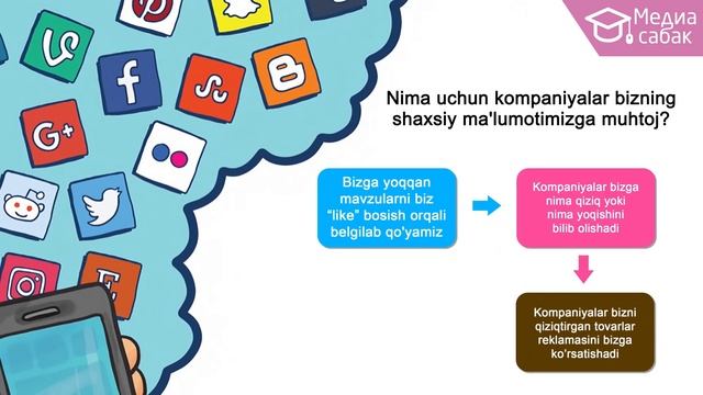 Инфографика: Dars #7. Tarmoqdagi havfsizlik (5-6 sinflar uchun) смотреть онлайн