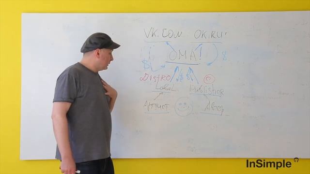 Музыкальный проект. Сбор роялти за музыку в VK и в OK. смотреть онлайн