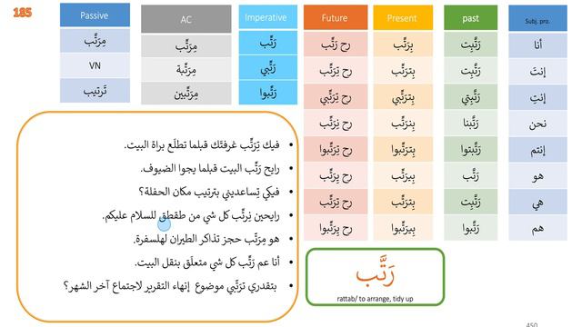 Conjugating the verb to tidy, to arrange on all tenses in Levantine Arabic |No 185 رَتَّب смотреть онлайн