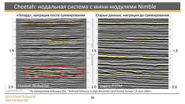 Наземная сейсморазведка 2020 смотреть онлайн