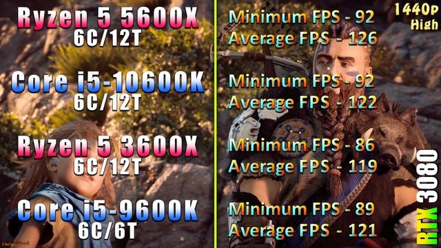 Ryzen 5 5600X vs Core i5 10600K vs Ryzen 5 3600X vs Core i5 9600K | PC Gameplay Tested смотреть онлайн