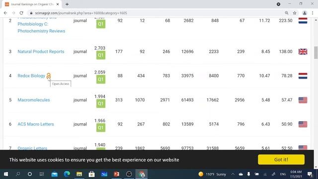 كيفية اختيار المجلة باستخدام موقع سيماكو Scimago смотреть онлайн